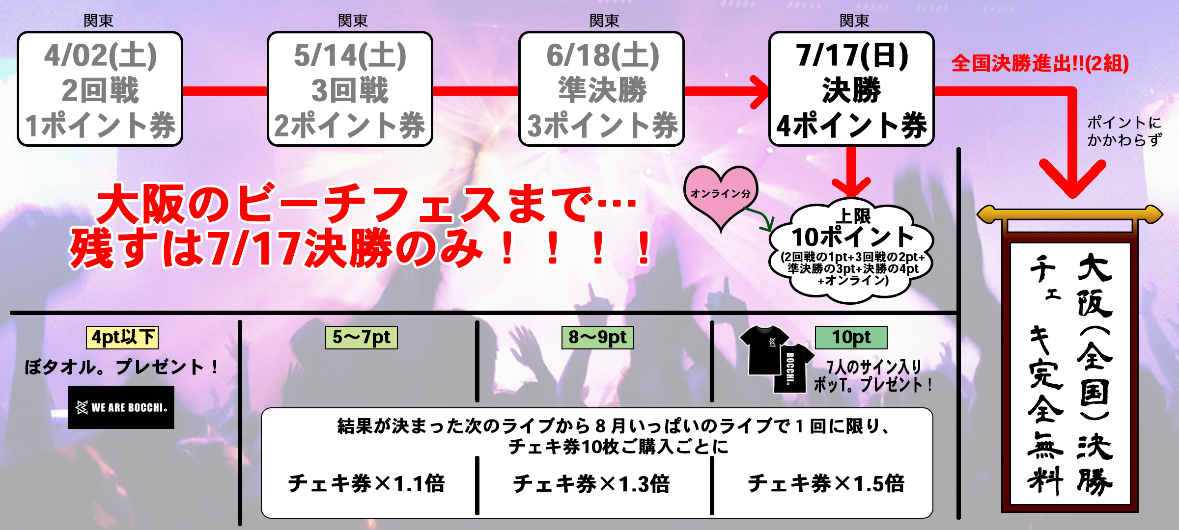 IDOL COLOSSEUM専用ポイント券